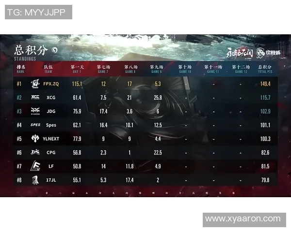 职业联赛最新动态FPX凭借60分稳居积分榜首位